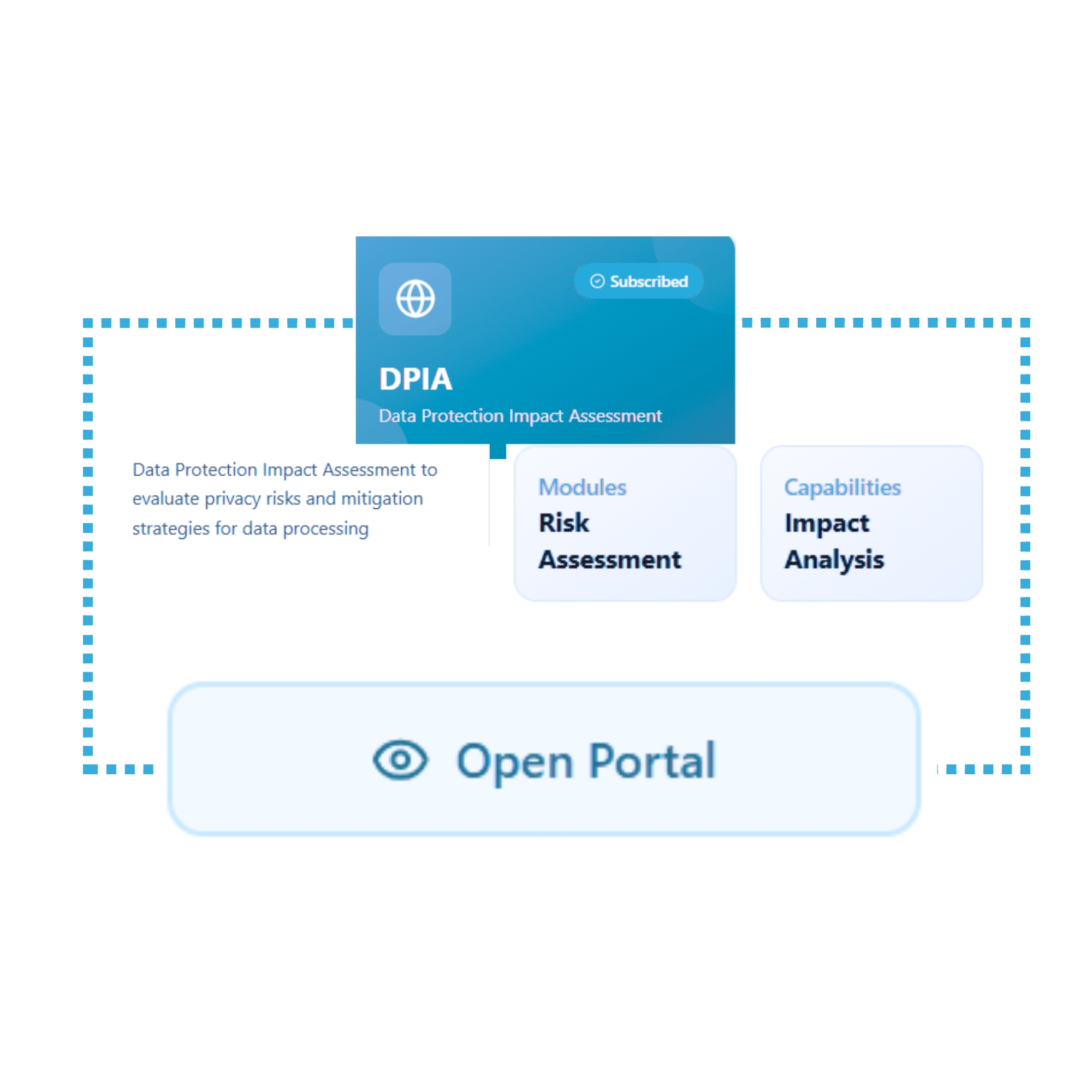 DPIA Assessment